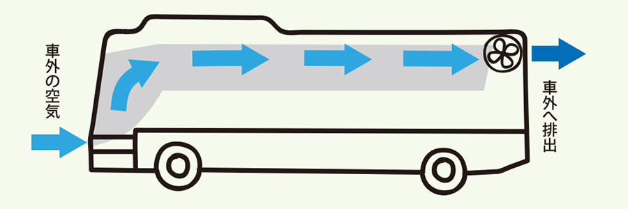 バスの換気