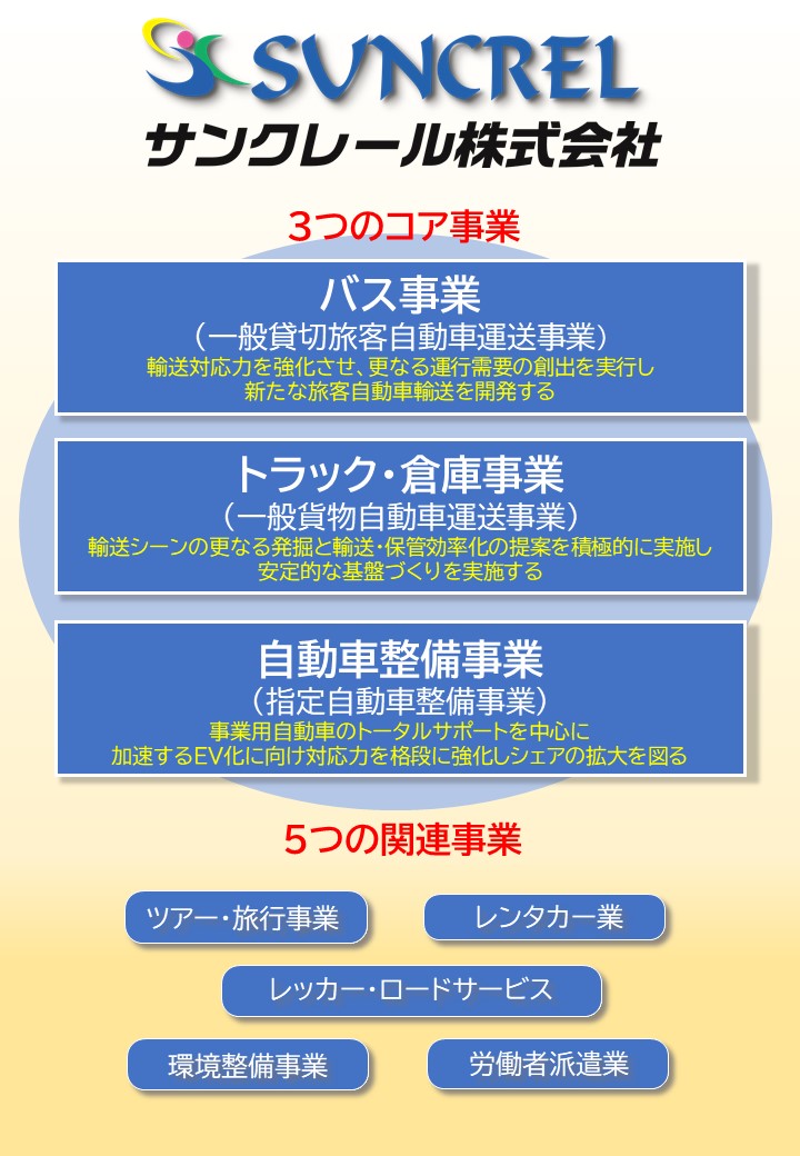 私たちの事業